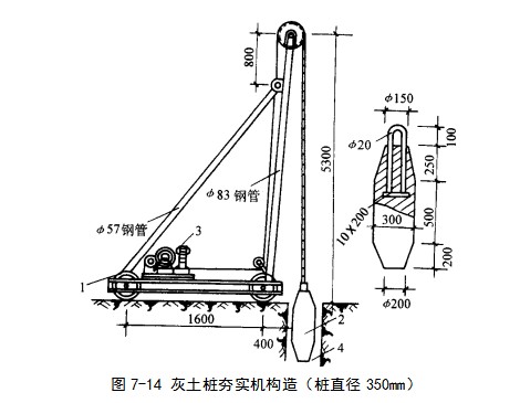 磐石挤密桩地基